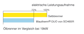 imvergleich