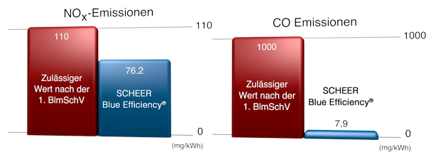 Kabola EcoLine DIagramm